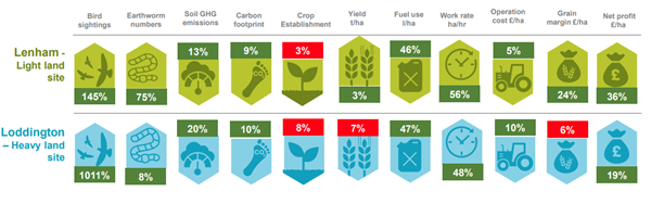 Syngenta 4-year Results Syngenta 4-year Results