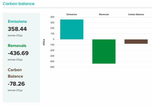 Carbon Allerton Figure 1 Carbon Allerton Figure 1